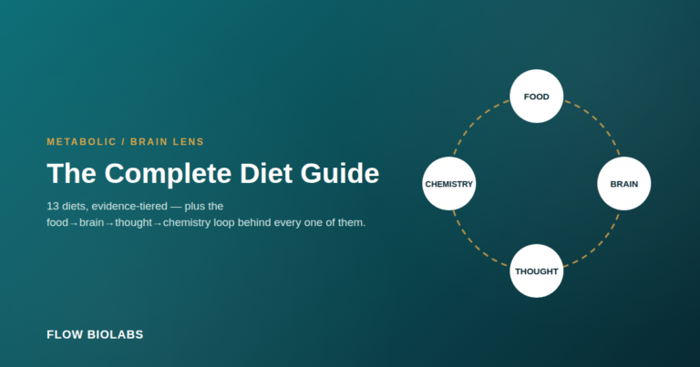 The Complete Diet Guide: Which One Actually Fits Your Signals